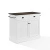 Shoreline White Kitchen Island with Wood Top by CROSLEY FURNITURE -Deals CROSLEY FURNITURE Store white crosley furniture kitchen islands cf3038br wh 64 1000
